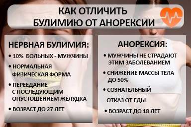 Лечение булимии в Назарово